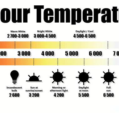 Exploring Kelvin Levels and Practical Applications of Color Temperature