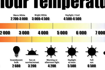 Choosing the Best LED Color Temperature: Your Guide