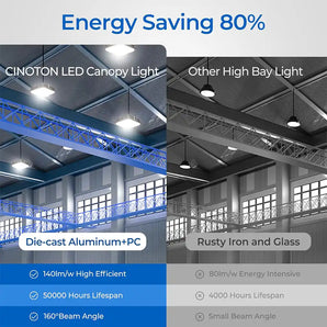 Cinoton Canopy Light - Lucid Series